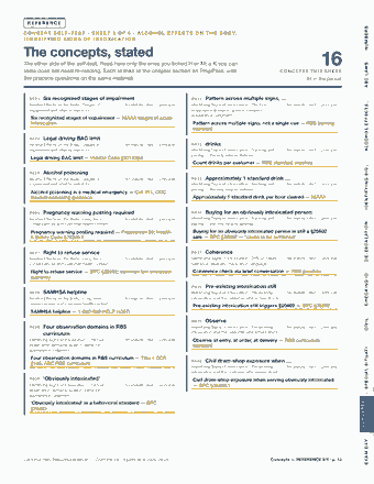 Page 13 of the California RBS — Cram Sheet (2026) PDF: REFERENCE NUMBERS C O N C E P T S E L F - T E S T · S H E E T 2 O F 5 · A L C O H O L E F F E C T S O N T H E B O D Y, I D E N T I F Y I N G S I G N S O F I N…