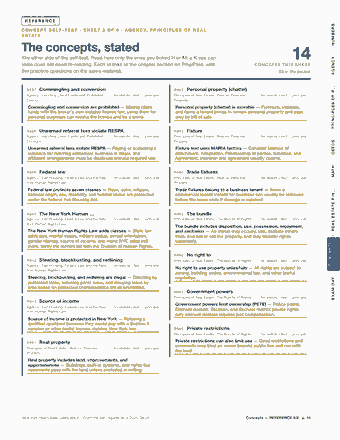 Page 15 of the New York Real Estate Salesperson Exam — Cram Sheet (2026) PDF: REFERENCE NUMBERS C O N C E P T S E L F - T E S T · S H E E T 2 O F 6 · A G E N C Y, P R I N C I P L E S O F R E A L E S TAT E The concepts, stated The other…