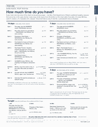 Page 2 of the New York Real Estate Salesperson Exam — Cram Sheet (2026) PDF: PICK ONE NUMBERS S A M E PA G E S , F O U R R O U T E S How much time do you have? Every route runs the order of the chart on the previous page — the New York…