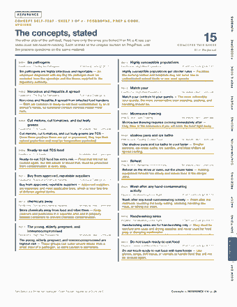 Page 29 of the ServSafe Food Protection Manager — Cram Sheet (2026) PDF: REFERENCE NUMBERS CONCEPT SELF-TEST · SHEET 1 OF 4 · FOODBORNE, PREP & COOK, HYGIENE The concepts, stated The other side of the self-test. Read here only the…