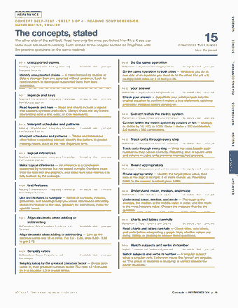 Page 15 of the ATI TEAS 7 Academic Skills — Cram Sheet (2026) PDF: REFERENCE NUMBERS CONCEPT SELF-TEST · SHEET 3 OF 4 · READING COMPREHENSION, M AT H E M AT I C S , E N G L I S H The concepts, stated The other side of the…