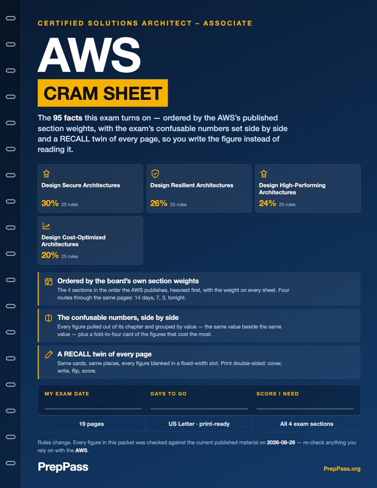 AWS Solutions Architect Associate — Cram Sheet (2026) cover