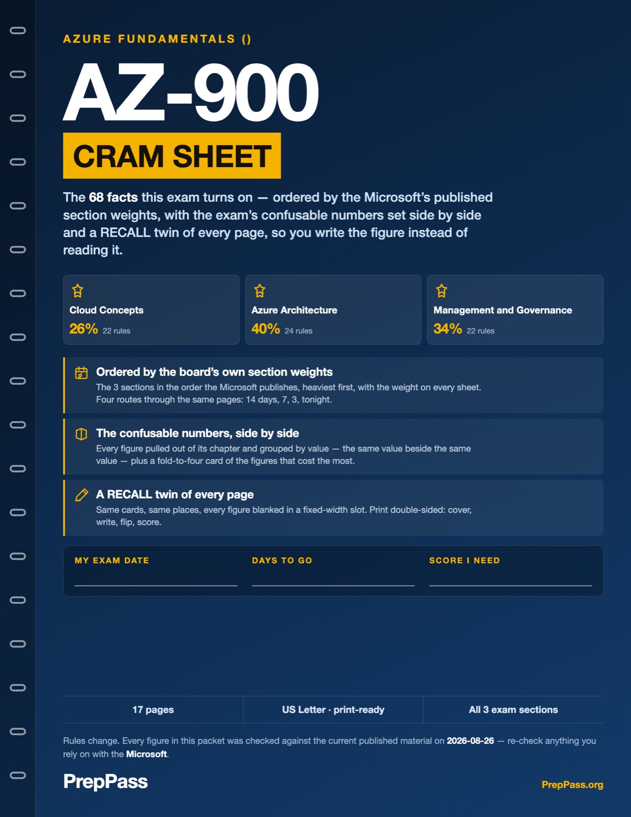Microsoft Azure Fundamentals — Cram Sheet (2026) cover