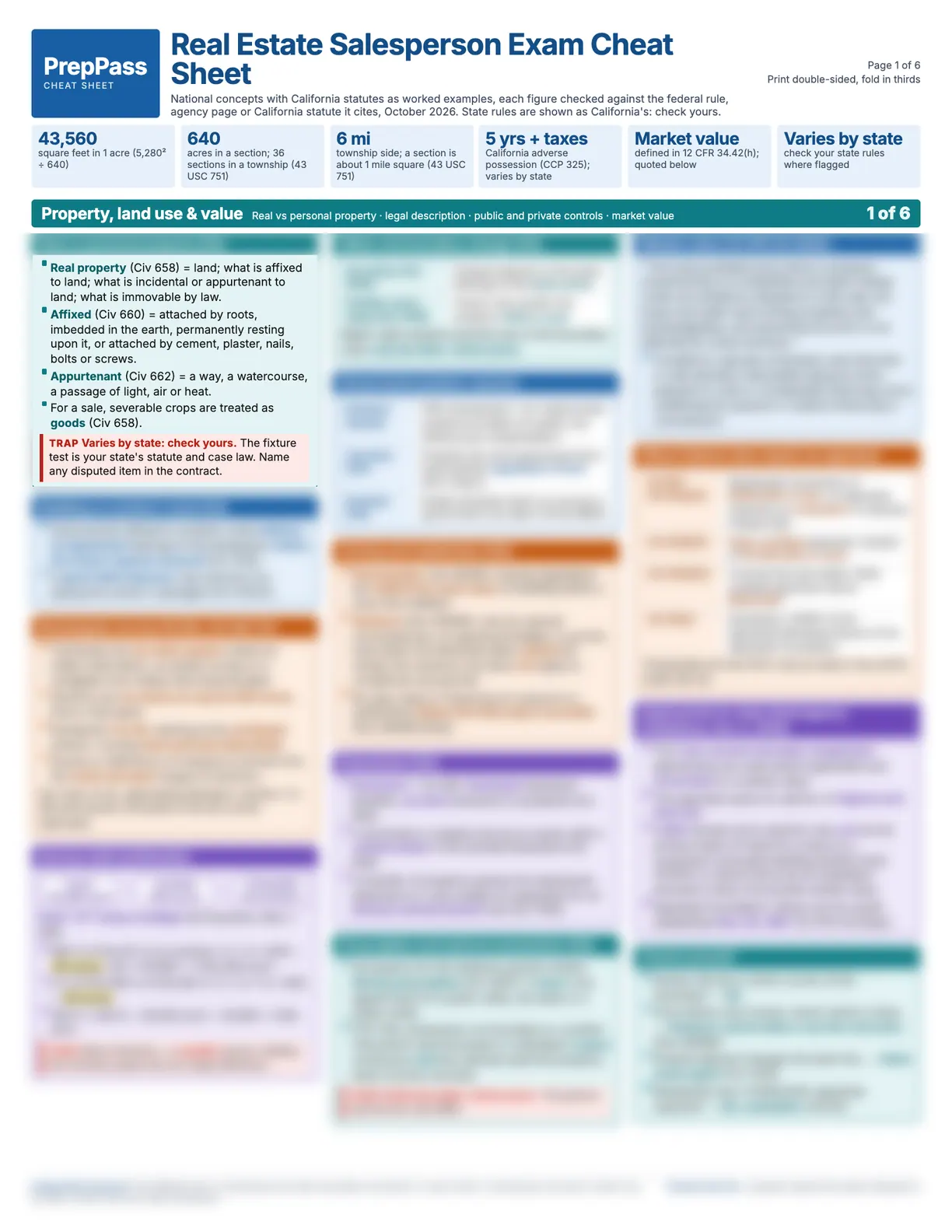 Real Estate Salesperson cheat sheet page 1 preview