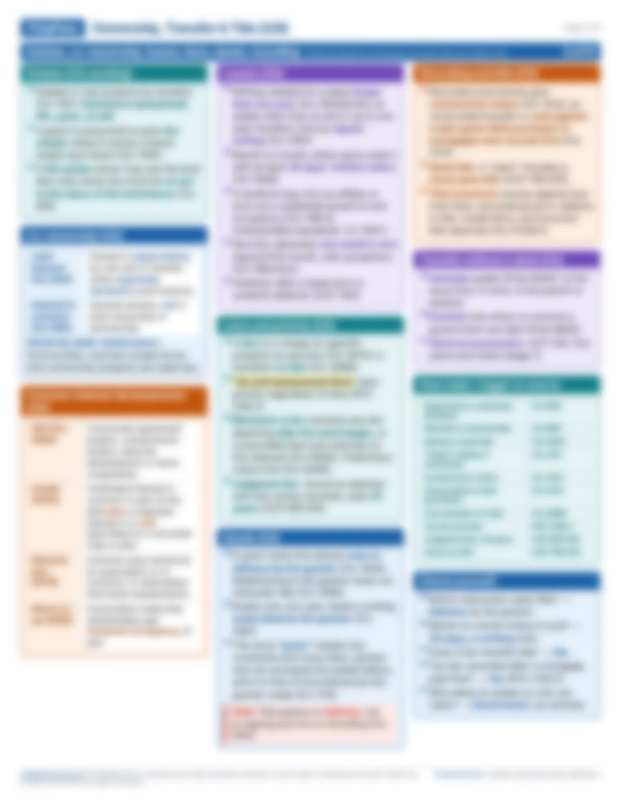 Real Estate Salesperson cheat sheet, blurred preview 2; the full page is in the PDF