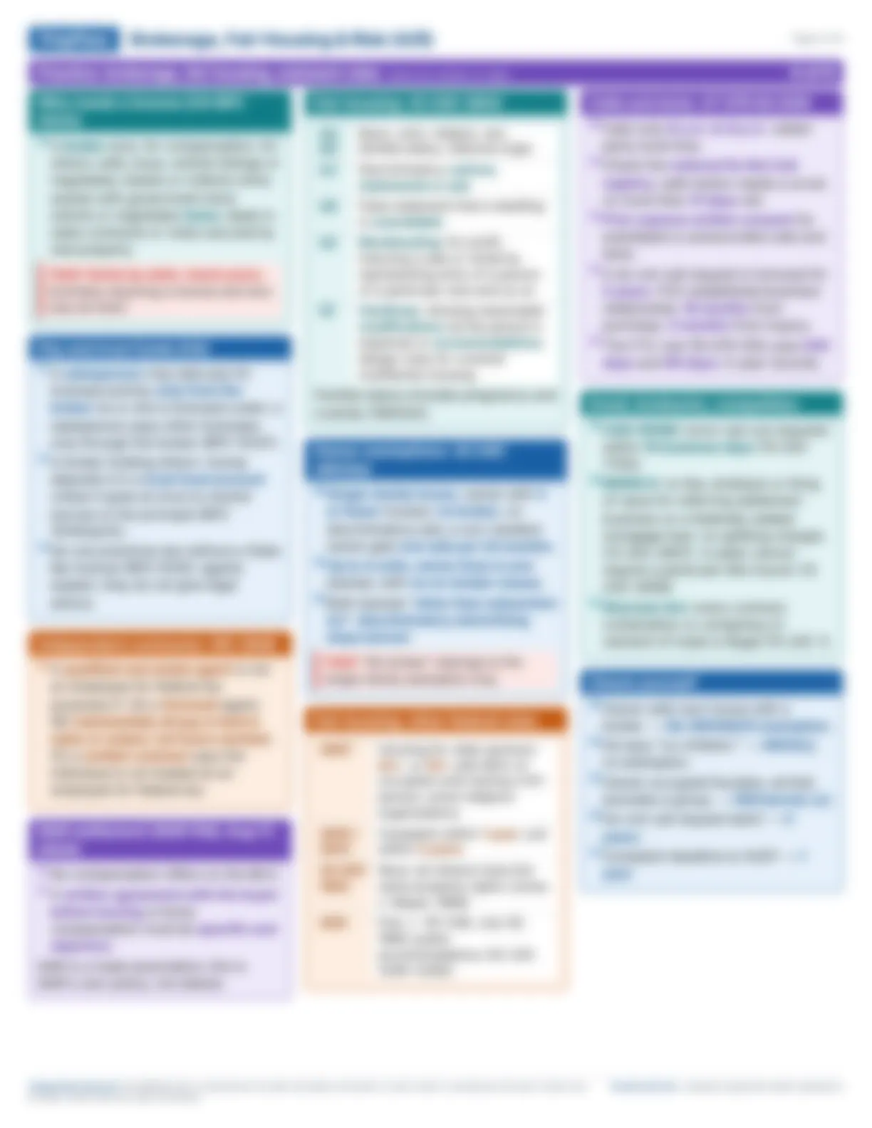 Real Estate Salesperson cheat sheet, blurred preview 3; the full page is in the PDF