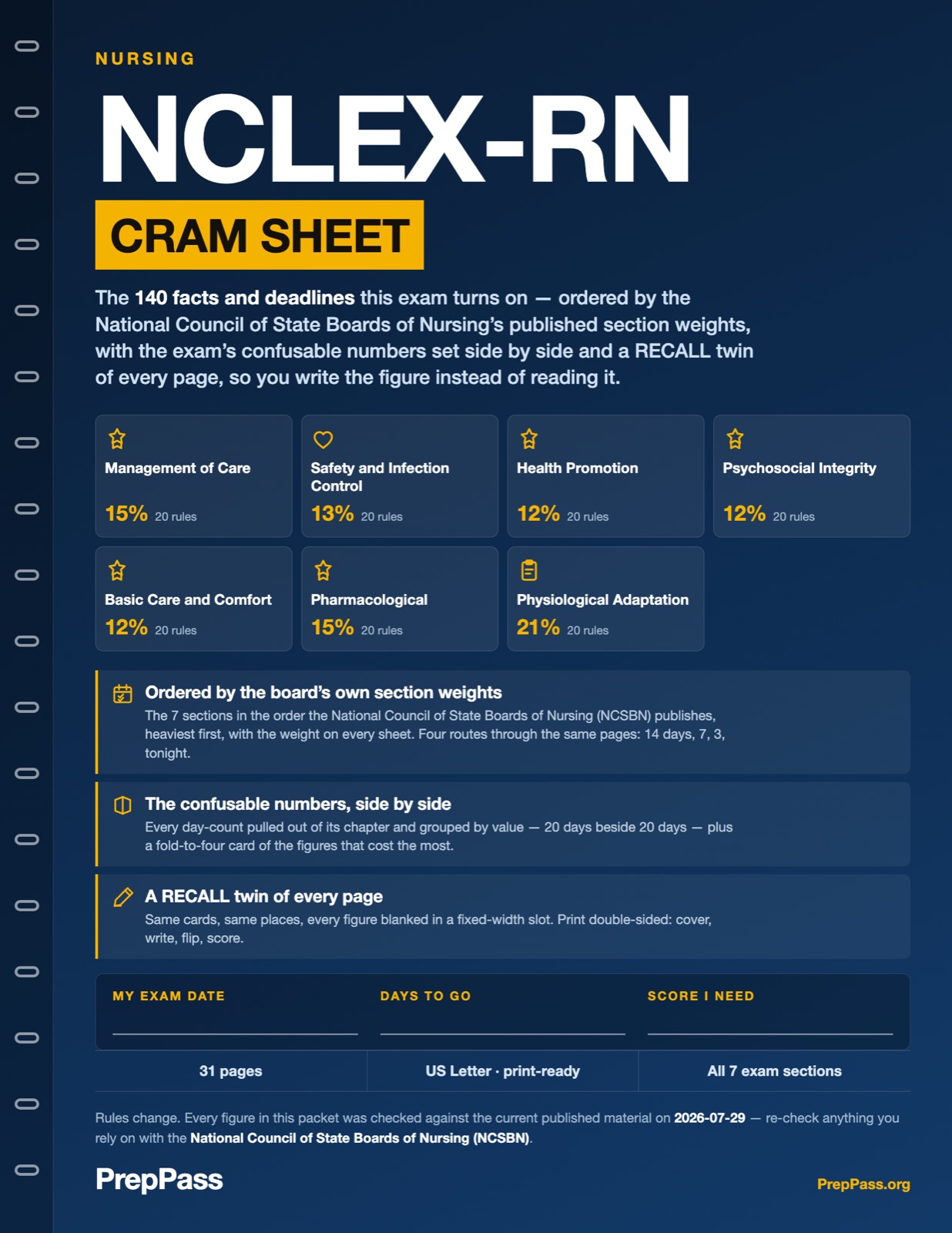 NCLEX-RN Nursing Licensure — Cram Sheet (2026) cover