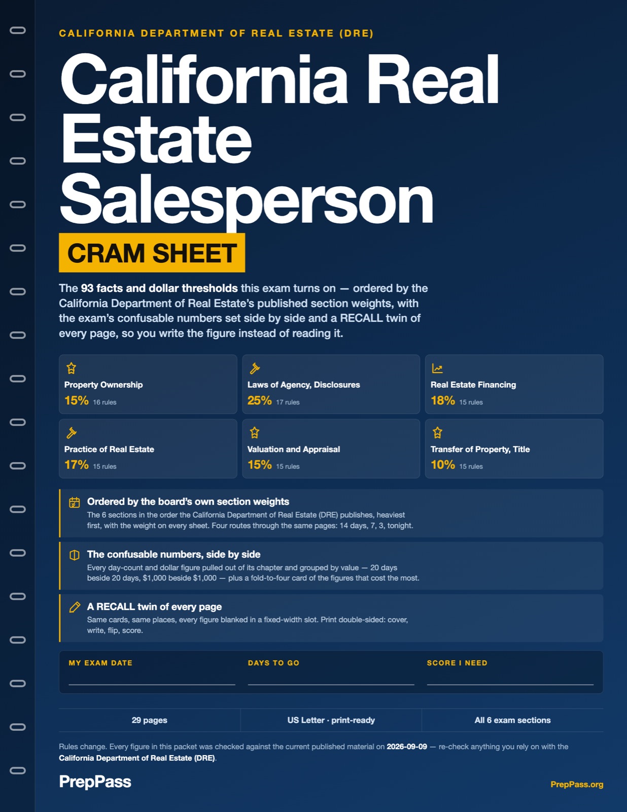 California Real Estate Salesperson Exam — Cram Sheet (2026) cover