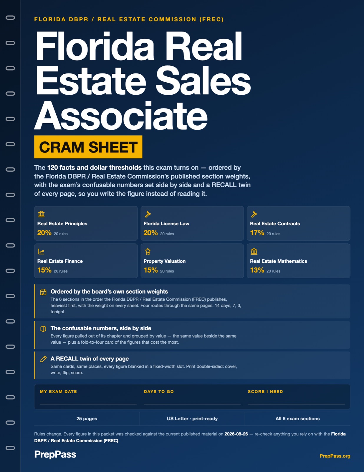 Florida Real Estate Sales Associate Exam — Cram Sheet (2026) cover