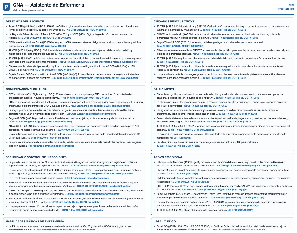 Hoja de referencia de CNA — Asistente de Enfermería