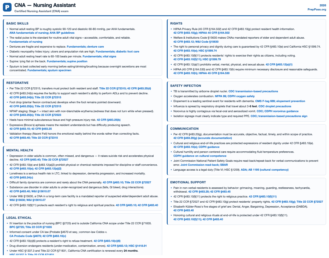 CNA — Nursing Assistant cheat sheet preview