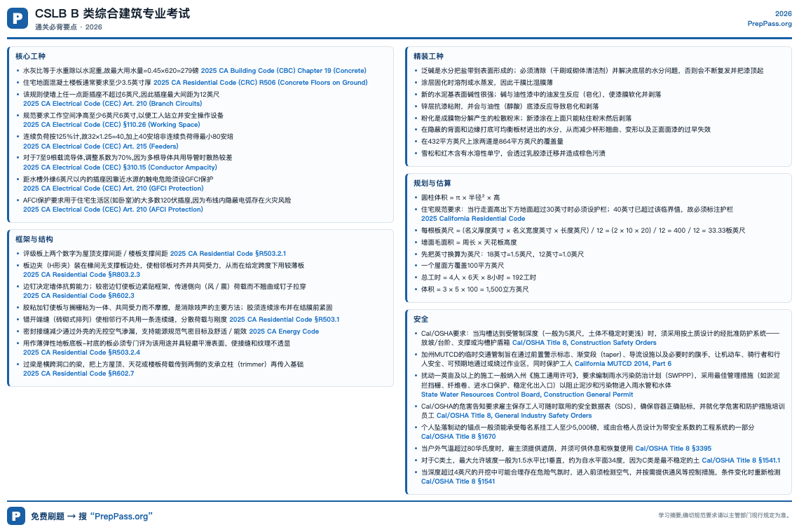 CSLB B 类综合建筑 — 免费速记表(2026)