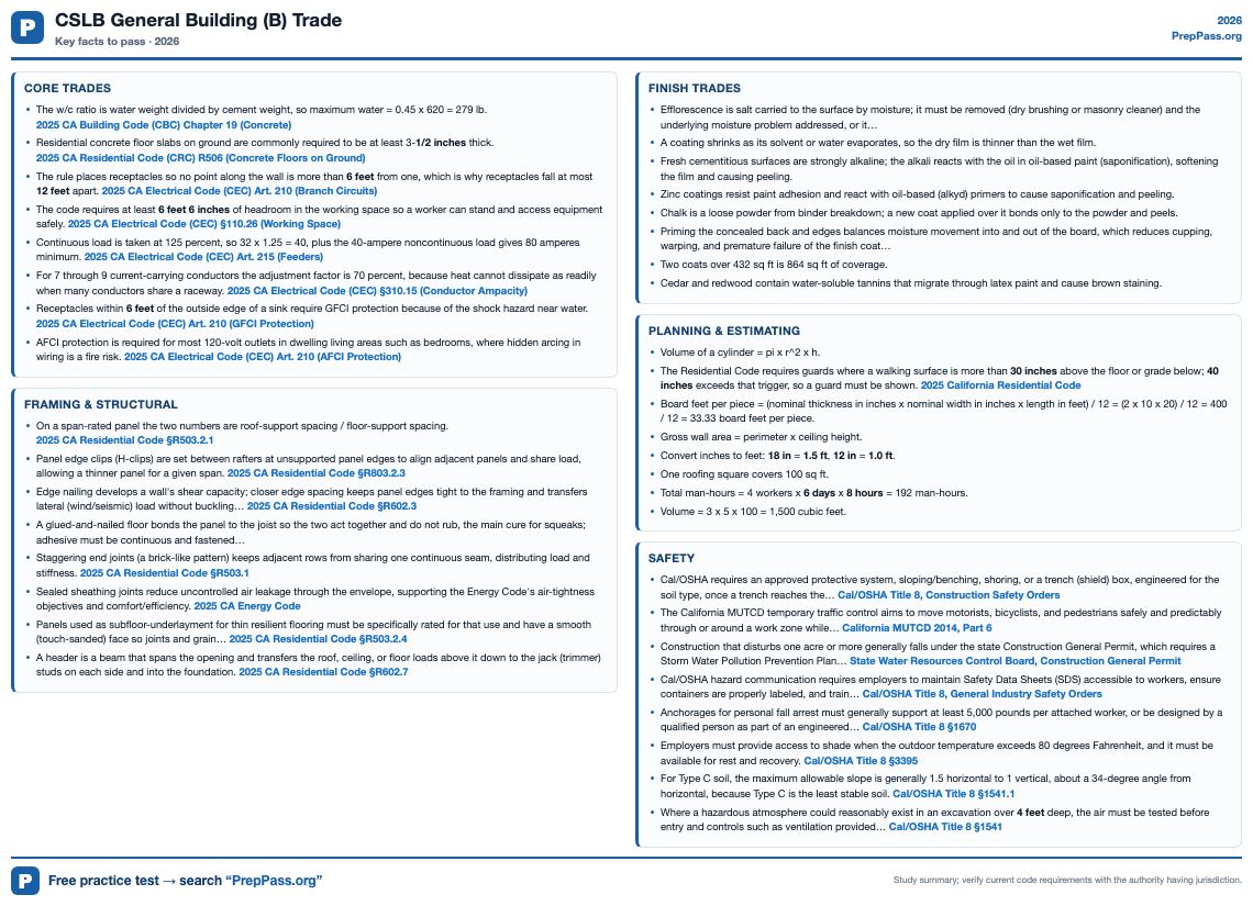 CSLB General Building (B) — Free Cheat Sheet (2026)