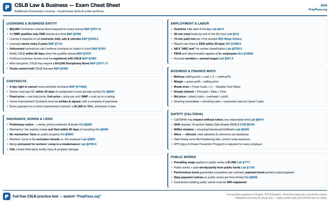 CSLB Law & Business cheat sheet preview