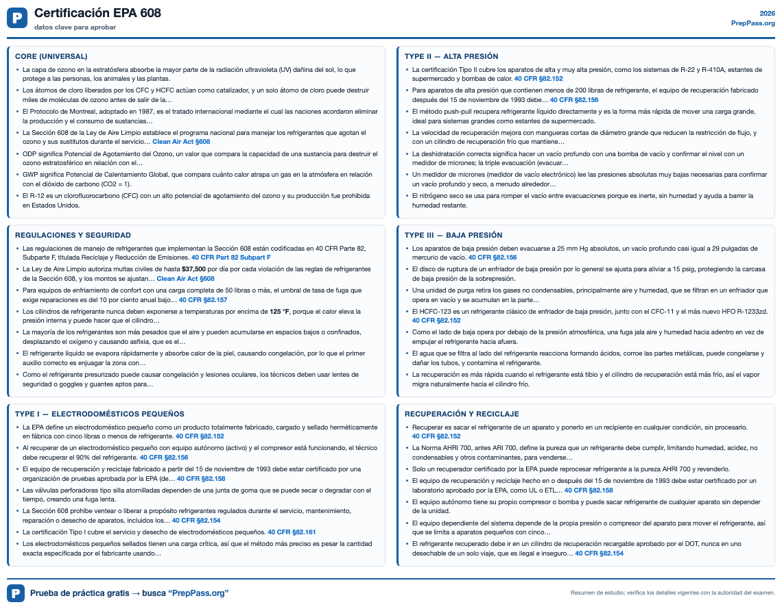Hoja de referencia de Certificación EPA 608