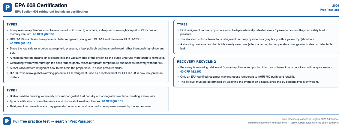EPA 608 Certification cheat sheet preview