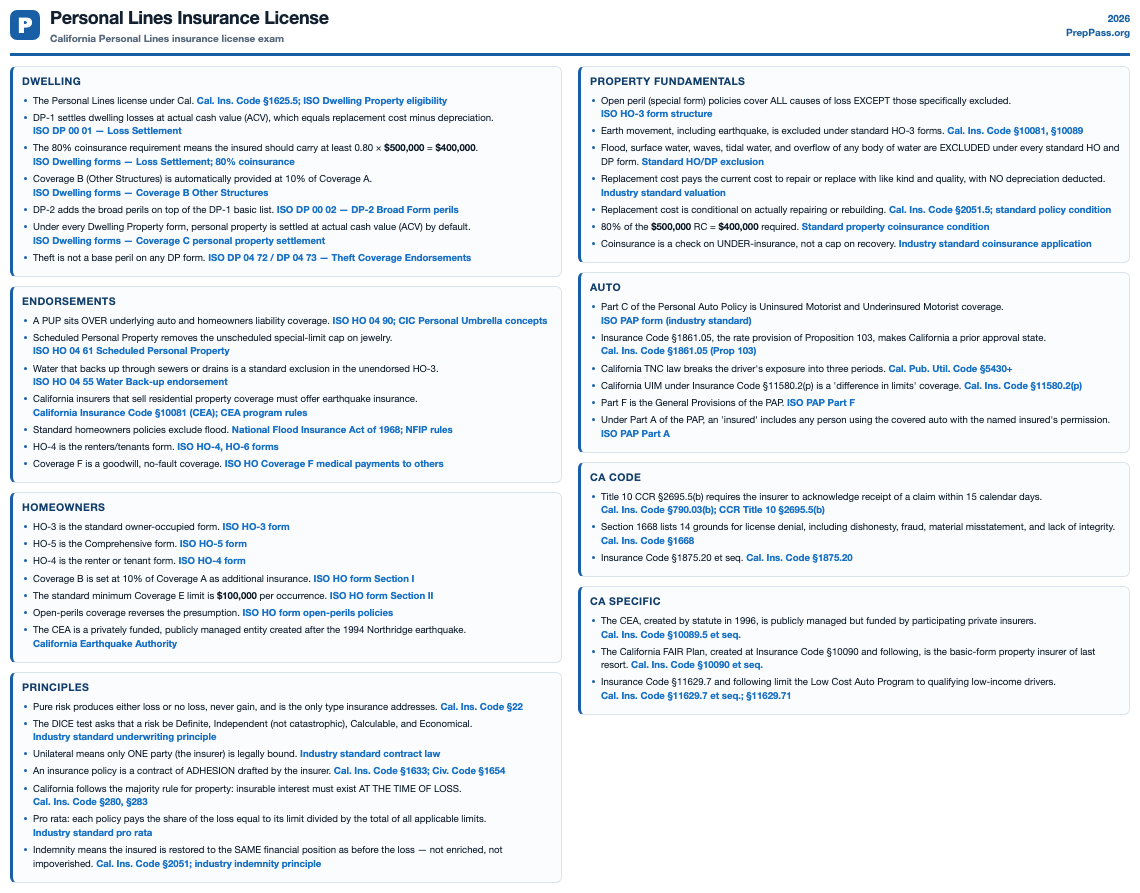 Personal Lines Insurance License cheat sheet preview