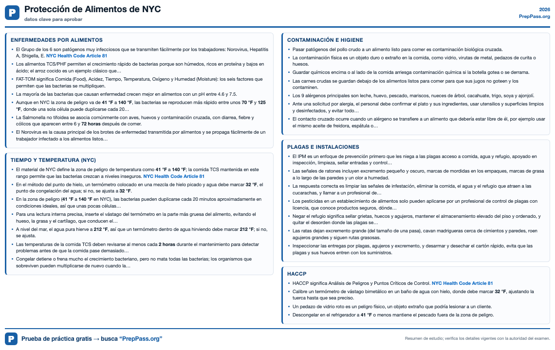 Hoja de referencia de Protección de Alimentos de NYC