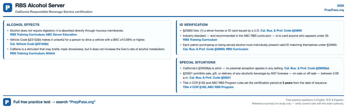 RBS Alcohol Server cheat sheet preview